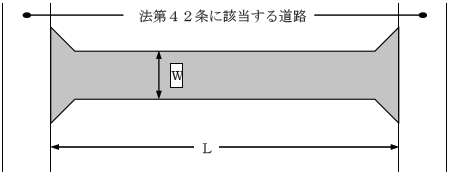 第1図両端接続道路図