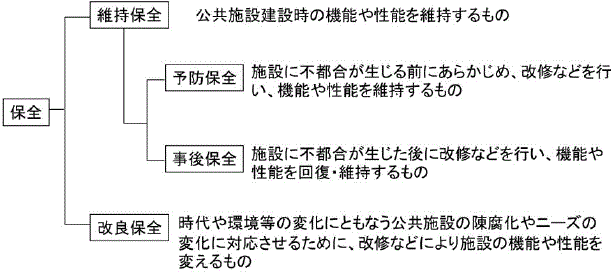 第5章　これからの資産経営の基本的な考え方