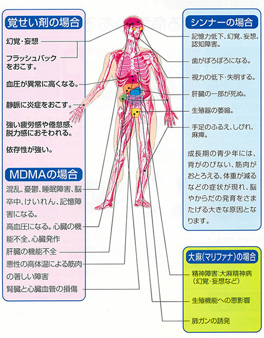 影響