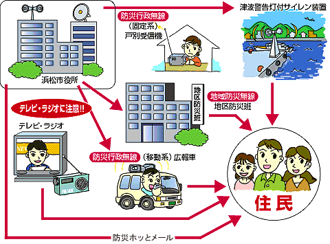 浜松市の情報を伝えるルート