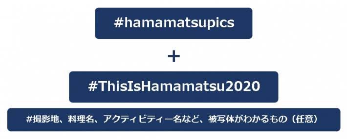 ハッシュタグ