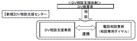 イメージ図