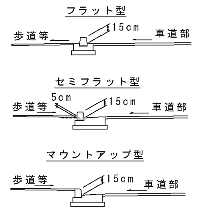 画像：歩道構造形式の種類