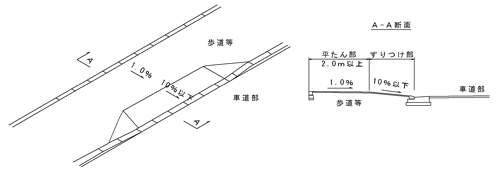 画像：車両乗入れ部におけるすり付け処理