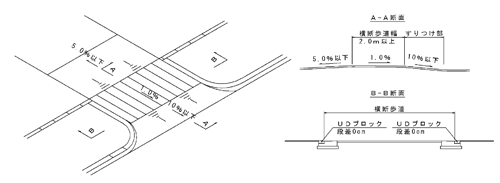 画像：取り合い道路部等におけるすり付け処理