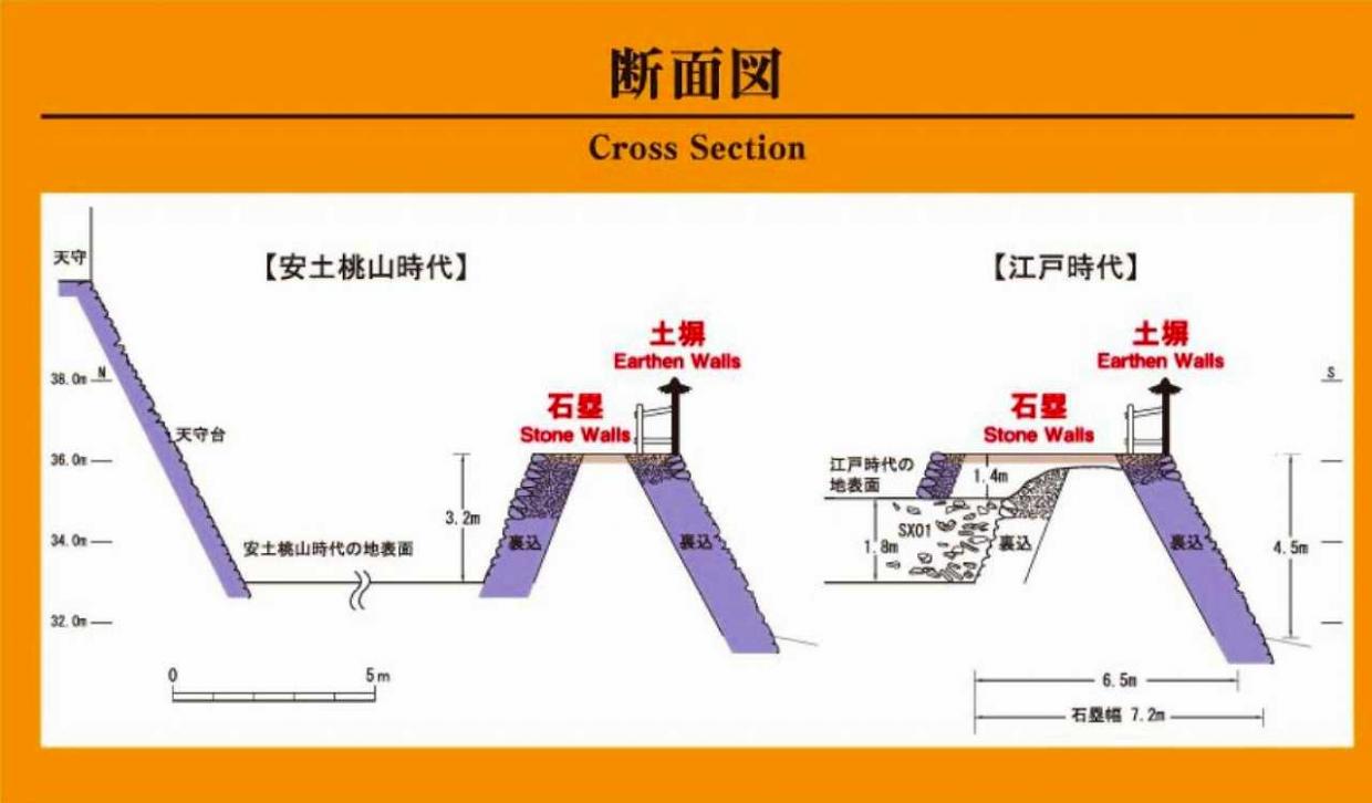 断面図