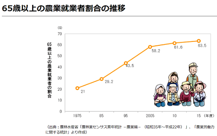 活動発表4