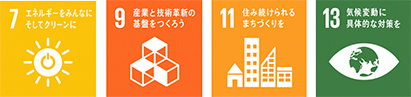 図：SDGsに関連する主な事業 03