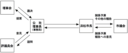 図