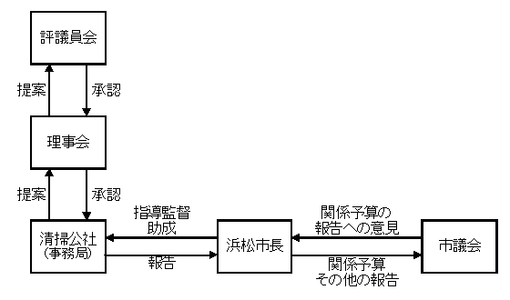 図