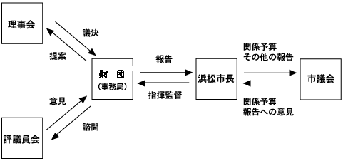 図