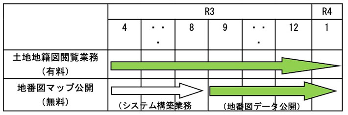 市ホームページ内にある地図情報サイトに「(仮称)地番図マップ」を追加し、地番図データを登載する。