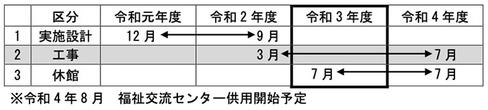 令和4年8月 福祉交流センター供用開始予定