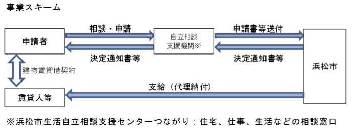 事業スキーム