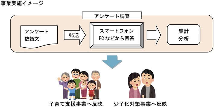 事業実施イメージ