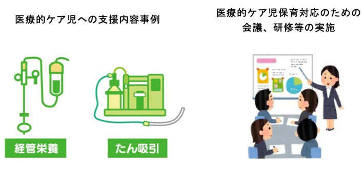 医療的ケア児への支援内容事例 医療的ケア児保育対応のための会議、研修等の実施