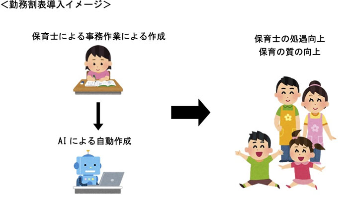 勤務割表導入イメージ