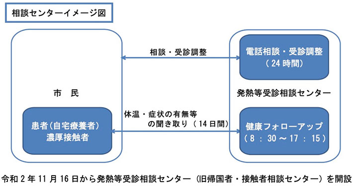  相談センターイメージ図