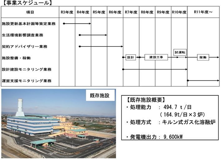 事業スケジュール