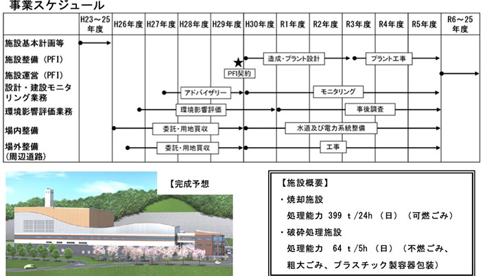 事業スケジュール