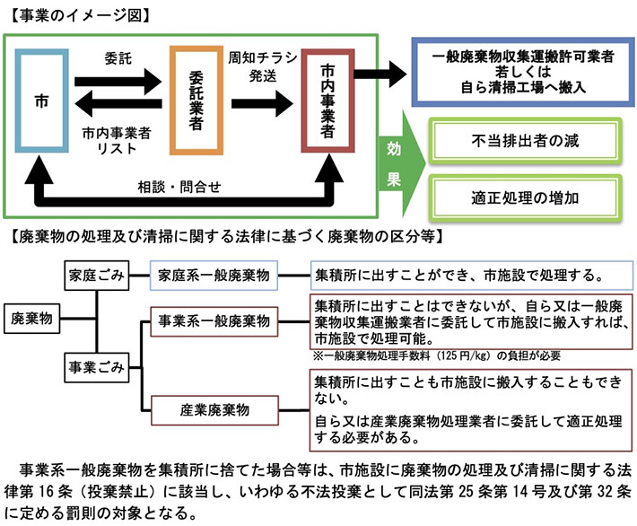 事業のイメージ図