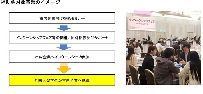 補助金対象事業のイメージ