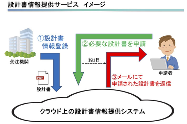 設計書情報提供サービス イメージ