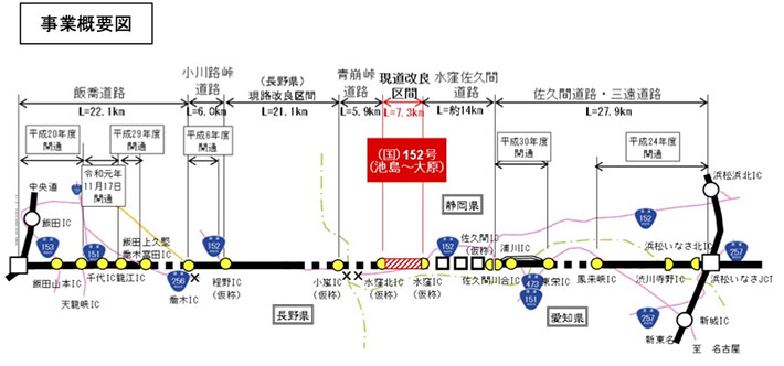 事業概要図