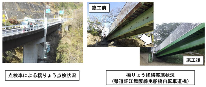 点検車による橋りょう点検状況 橋りょう修繕実施状況(県道細江舞阪線曳船橋自転車道橋)