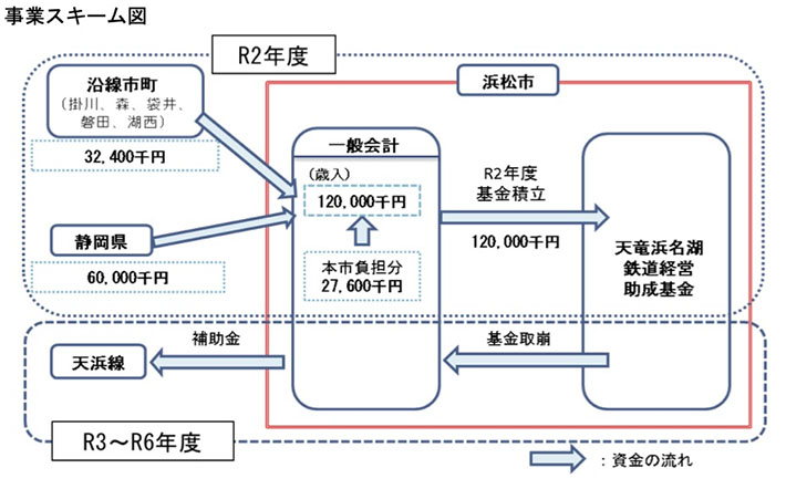 事業スキーム図