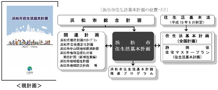 浜松市住生活基本計画