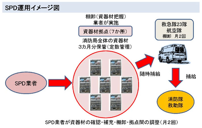 SPD運用イメージ図