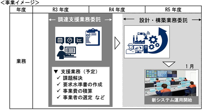 事業イメージ