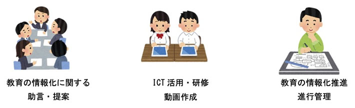 教育の情報化に関する助言・提案 ICT活用・研修 動画作成 教育の情報化推進 進行管理