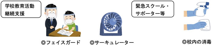 学校教育活動継続支援 緊急スクール・サポーター等