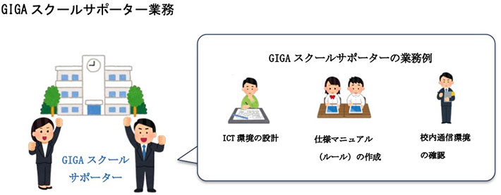 GIGA スクールサポーター業務
