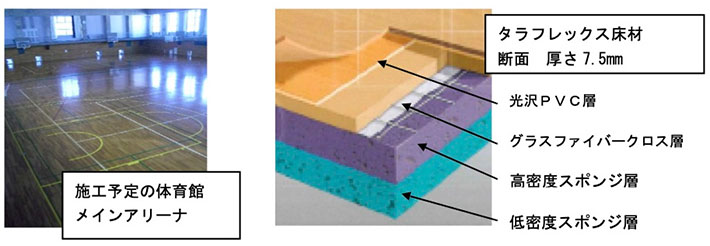  施工予定の体育館 メインアリーナ タラフレックス床材 断面 厚さ7.5ミリメートル