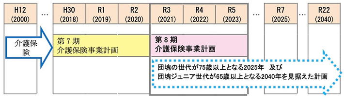 介護保険事業計画