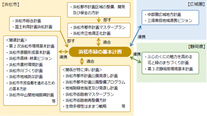 図1