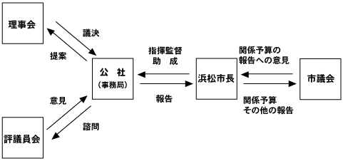 図