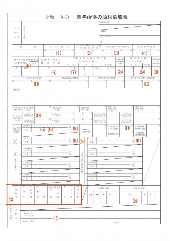 源泉 徴収 票 の 見方