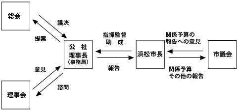 図