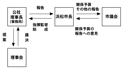 図