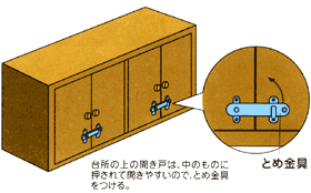 Secure crockery cupboards