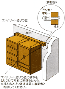 Securing furniture in houses with reinforced concrete walls