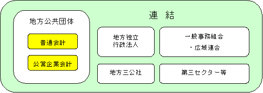 連結財務書類作成実務のポイント