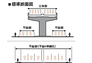 国道1号浜松バイパスの対策方針案（6月1日中部地方小委員会資料抜粋）