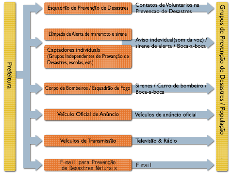 Rota de Informações da Prefeitura de Hamamatsu