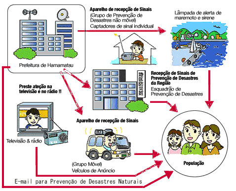 Rota de Informações da Prefeitura de Hamamatsu