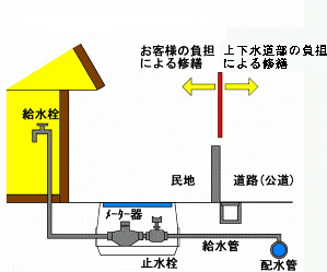 水漏れしていたら 浜松市